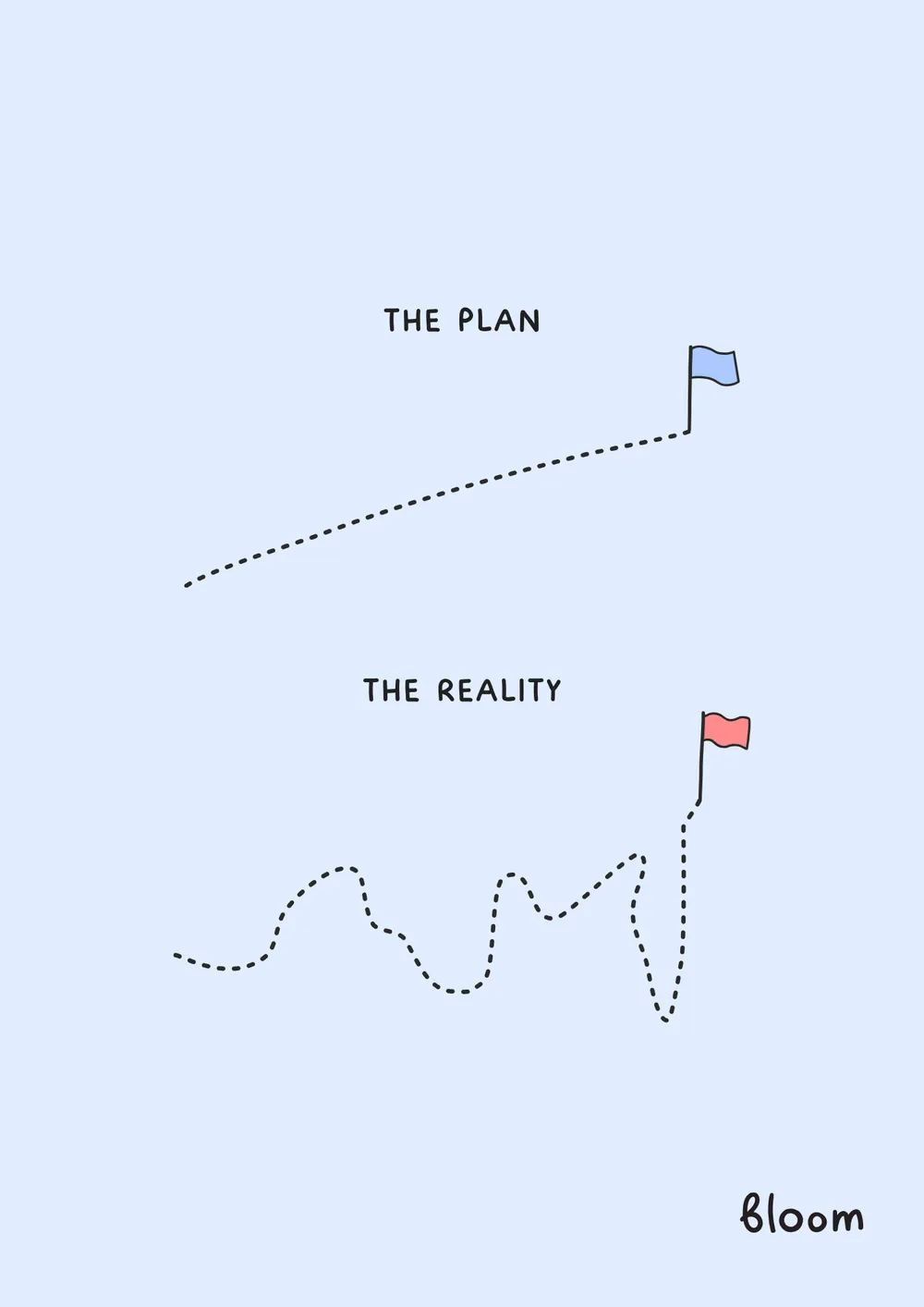 Notes from Now