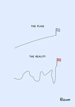 Notes from Now